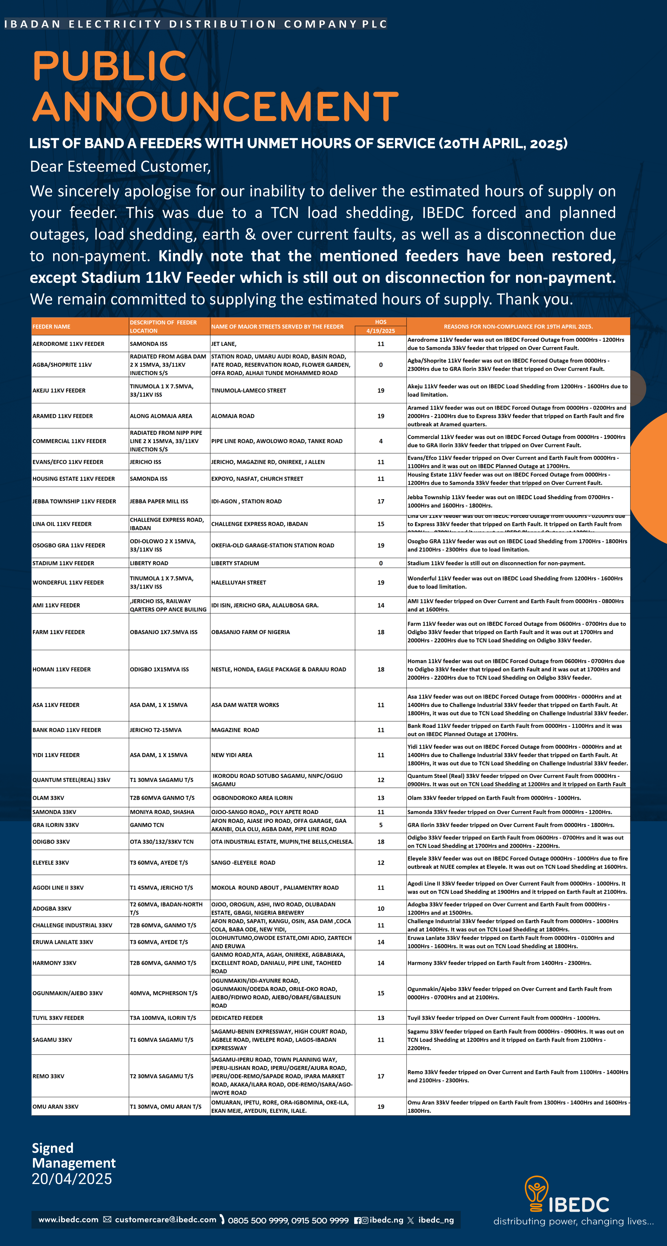 List